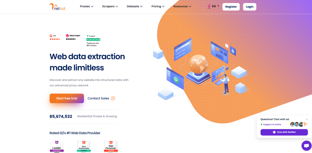 Netnut Proxies