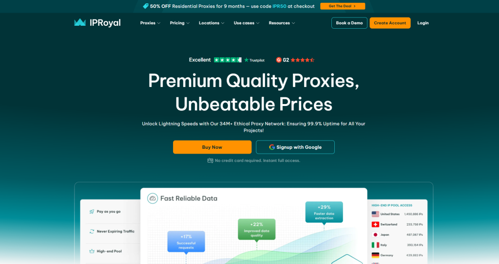 Iproyal
