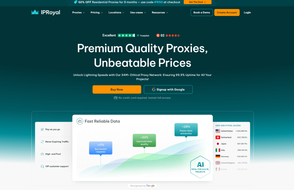 Iproyal