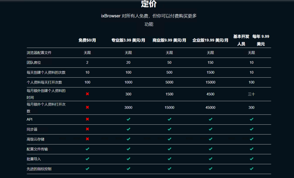 ixbrowser price