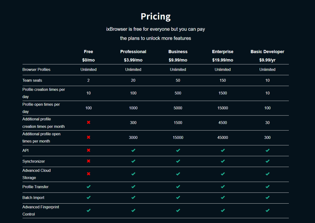 ixbrowser pricing